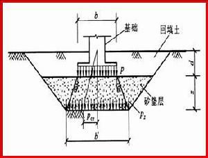 地基加固費(fèi)用下浮多少（地基加固企業(yè)信譽(yù)評(píng)價(jià)方法）