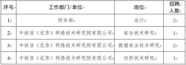 北京網(wǎng)絡(luò)公司招聘信息最新（北京世聯(lián)互動網(wǎng)絡(luò)有限公司招聘信息2024年12月11日）