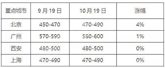 北京市商品混凝土價(jià)格表2020年查詢(2020年北京商品混凝土價(jià)格對(duì)比,北京混凝土價(jià)格查詢平臺(tái)推薦) 結(jié)構(gòu)電力行業(yè)設(shè)計(jì) 第2張 北京市商品混凝土價(jià)格表2020年查詢(2020年北京商品混凝土價(jià)格對(duì)比,北京混凝土價(jià)格查詢平臺(tái)推薦) 結(jié)構(gòu)電力行業(yè)設(shè)計(jì) 第2張