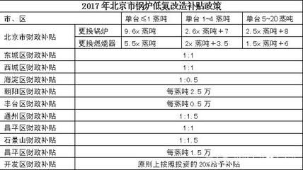 北京房屋改造政策最新文件(北京房屋改造政策) 裝飾工裝設(shè)計 第1張 北京房屋改造政策最新文件(北京房屋改造政策) 裝飾工裝設(shè)計 第1張