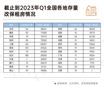 北京房屋改造政策最新文件(北京房屋改造政策) 裝飾工裝設(shè)計 第5張 北京房屋改造政策最新文件(北京房屋改造政策) 裝飾工裝設(shè)計 第5張