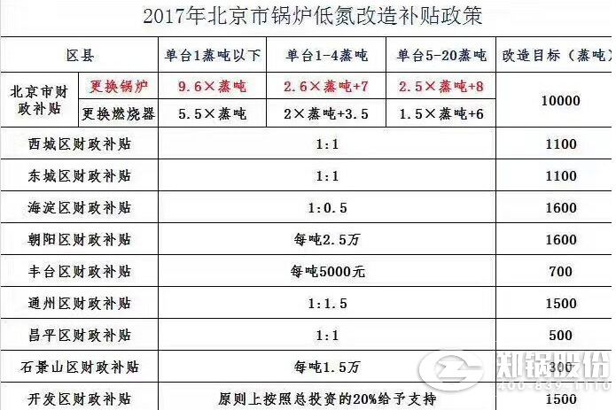 北京房屋改造政策最新文件(北京房屋改造政策) 裝飾工裝設(shè)計 第3張 北京房屋改造政策最新文件(北京房屋改造政策) 裝飾工裝設(shè)計 第3張