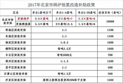北京房屋改造政策最新文件(北京房屋改造政策) 裝飾工裝設(shè)計 第2張 北京房屋改造政策最新文件(北京房屋改造政策) 裝飾工裝設(shè)計 第2張
