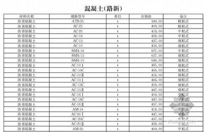 北京市混凝土價(jià)格多少一方(北京市混凝土價(jià)格波動(dòng)原因) 鋼結(jié)構(gòu)網(wǎng)架施工 第2張 北京市混凝土價(jià)格多少一方(北京市混凝土價(jià)格波動(dòng)原因) 鋼結(jié)構(gòu)網(wǎng)架施工 第2張