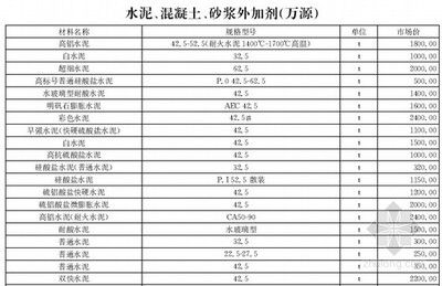 北京市混凝土價格多少一方（北京市混凝土價格波動原因）
