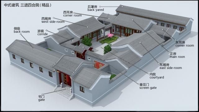 四合院建筑結(jié)構(gòu)框架圖（四合院建筑結(jié)構(gòu)框架圖描述）