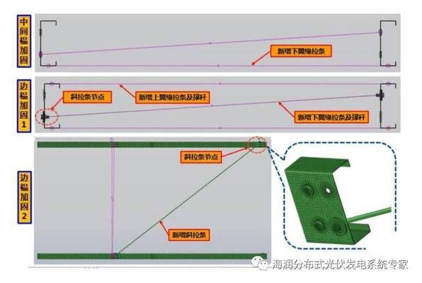 光伏屋頂加固成本高嗎為什么(光伏屋頂加固成本受多種因素影響是否“高”取決于具體情況) 建筑施工圖設計 第4張 光伏屋頂加固成本高嗎為什么(光伏屋頂加固成本受多種因素影響是否“高”取決于具體情況) 建筑施工圖設計 第4張