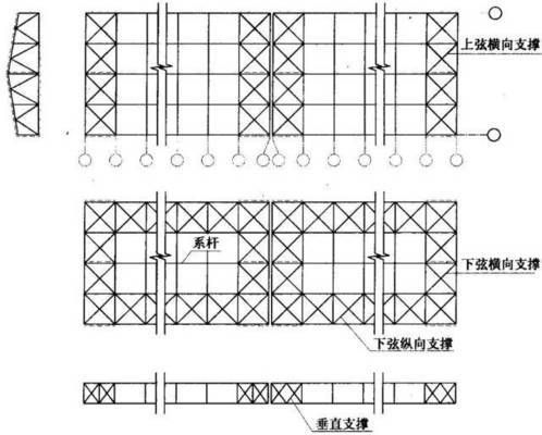 在鋼屋架設(shè)計中必須設(shè)置垂直支撐它的主要作用是（如何檢測鋼屋架垂直支撐的性能）