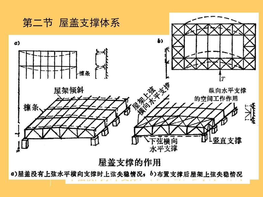 在鋼屋架設計中必須設置垂直支撐它的主要作用是(如何檢測鋼屋架垂直支撐的性能) 結構電力行業(yè)設計 第3張 在鋼屋架設計中必須設置垂直支撐它的主要作用是(如何檢測鋼屋架垂直支撐的性能) 結構電力行業(yè)設計 第3張
