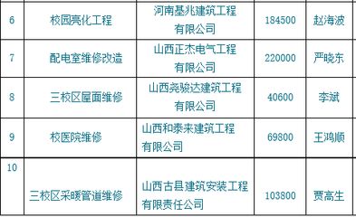 北京配電室招聘信息(北京配電室招聘) 結(jié)構(gòu)工業(yè)鋼結(jié)構(gòu)施工 第4張 北京配電室招聘信息(北京配電室招聘) 結(jié)構(gòu)工業(yè)鋼結(jié)構(gòu)施工 第4張