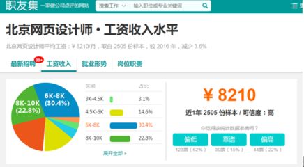 北京網(wǎng)頁設(shè)計(jì)師培訓(xùn)(北京網(wǎng)頁設(shè)計(jì)師培訓(xùn)機(jī)構(gòu)排名) 裝飾家裝施工 第5張 北京網(wǎng)頁設(shè)計(jì)師培訓(xùn)(北京網(wǎng)頁設(shè)計(jì)師培訓(xùn)機(jī)構(gòu)排名) 裝飾家裝施工 第5張