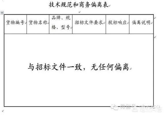 如何編寫高質(zhì)量招標(biāo)文件(如何編寫高質(zhì)量的招標(biāo)文件) 結(jié)構(gòu)電力行業(yè)施工 第2張 如何編寫高質(zhì)量招標(biāo)文件(如何編寫高質(zhì)量的招標(biāo)文件) 結(jié)構(gòu)電力行業(yè)施工 第2張