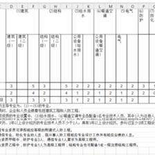 如何申請建筑工程甲級資質(zhì)(建筑工程甲級資質(zhì)年檢流程詳解,建筑工程甲級資質(zhì)有效期) 結(jié)構(gòu)工業(yè)鋼結(jié)構(gòu)施工 第3張 如何申請建筑工程甲級資質(zhì)(建筑工程甲級資質(zhì)年檢流程詳解,建筑工程甲級資質(zhì)有效期) 結(jié)構(gòu)工業(yè)鋼結(jié)構(gòu)施工 第3張
