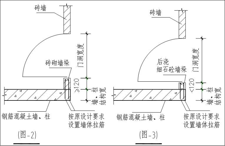填充墻與承重主體結(jié)構(gòu)間的空隙距離(填充墻與承重主體結(jié)構(gòu)間存在空隙的原因) 結(jié)構(gòu)污水處理池設(shè)計 第2張 填充墻與承重主體結(jié)構(gòu)間的空隙距離(填充墻與承重主體結(jié)構(gòu)間存在空隙的原因) 結(jié)構(gòu)污水處理池設(shè)計 第2張
