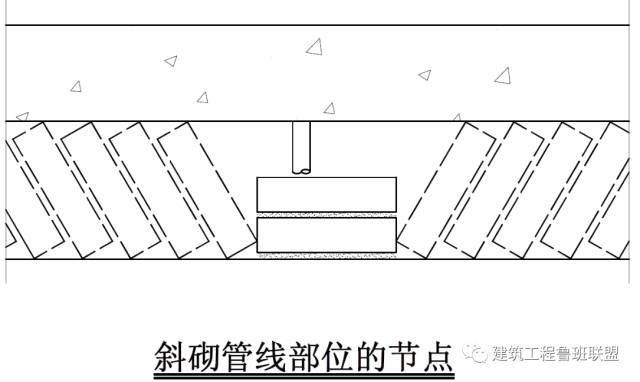 填充墻與承重主體結(jié)構(gòu)間的空隙距離(填充墻與承重主體結(jié)構(gòu)間存在空隙的原因) 結(jié)構(gòu)污水處理池設(shè)計 第5張 填充墻與承重主體結(jié)構(gòu)間的空隙距離(填充墻與承重主體結(jié)構(gòu)間存在空隙的原因) 結(jié)構(gòu)污水處理池設(shè)計 第5張