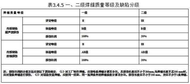 哪里招網(wǎng)架安裝工人工資高(吉工家招聘網(wǎng)有網(wǎng)架安裝工300一天的急招信息) 鋼結(jié)構(gòu)鋼結(jié)構(gòu)停車場施工 第4張 哪里招網(wǎng)架安裝工人工資高(吉工家招聘網(wǎng)有網(wǎng)架安裝工300一天的急招信息) 鋼結(jié)構(gòu)鋼結(jié)構(gòu)停車場施工 第4張