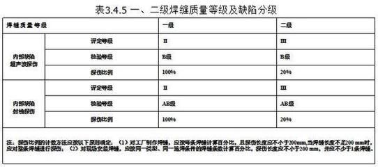 哪里招網(wǎng)架安裝工人工資高(吉工家招聘網(wǎng)有網(wǎng)架安裝工300一天的急招信息) 鋼結(jié)構(gòu)鋼結(jié)構(gòu)停車場施工 第5張 哪里招網(wǎng)架安裝工人工資高(吉工家招聘網(wǎng)有網(wǎng)架安裝工300一天的急招信息) 鋼結(jié)構(gòu)鋼結(jié)構(gòu)停車場施工 第5張