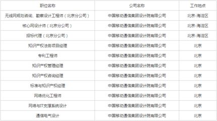 北京網絡工程公司招聘信息(北京網絡工程公司招聘信息概覽) 建筑方案設計 第4張 北京網絡工程公司招聘信息(北京網絡工程公司招聘信息概覽) 建筑方案設計 第4張