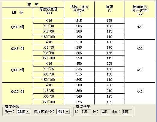 土木工程設計軟件對比分析(土木工程設計軟件對于提高設計效率和準確性至關重要) 建筑施工圖設計 第3張 土木工程設計軟件對比分析(土木工程設計軟件對于提高設計效率和準確性至關重要) 建筑施工圖設計 第3張