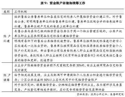 北京房改房政策咨詢電話是多少(關(guān)于北京房改房政策的咨詢電話) 建筑消防設(shè)計(jì) 第5張 北京房改房政策咨詢電話是多少(關(guān)于北京房改房政策的咨詢電話) 建筑消防設(shè)計(jì) 第5張