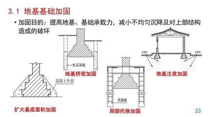 地基下沉加固視頻教程全集(地基下沉加固方法) 全國鋼結(jié)構(gòu)設(shè)計公司名錄 第3張 地基下沉加固視頻教程全集(地基下沉加固方法) 全國鋼結(jié)構(gòu)設(shè)計公司名錄 第3張