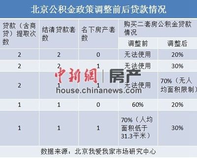 北京市房屋改造最新政策文件規(guī)定(北京市房屋改造政策) 鋼結(jié)構(gòu)門式鋼架施工 第4張 北京市房屋改造最新政策文件規(guī)定(北京市房屋改造政策) 鋼結(jié)構(gòu)門式鋼架施工 第4張