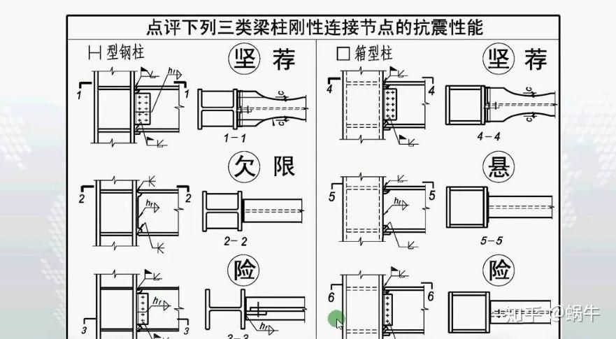 型鋼梁柱連接的抗震性能如何,？（型鋼梁柱連接在抗震設(shè)計(jì)中表現(xiàn)出良好的性能但仍有改進(jìn)空間）