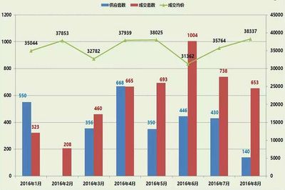 北京閣樓價格走勢（北京奧博湖北公司鋼筋閣樓采購價格有多次調整）