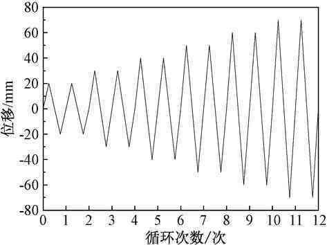 型鋼梁的抗震性能研究(pec柱-型鋼梁頂?shù)捉卿摪雱傂怨?jié)點(diǎn)抗震性能) 結(jié)構(gòu)電力行業(yè)設(shè)計(jì) 第3張 型鋼梁的抗震性能研究(pec柱-型鋼梁頂?shù)捉卿摪雱傂怨?jié)點(diǎn)抗震性能) 結(jié)構(gòu)電力行業(yè)設(shè)計(jì) 第3張
