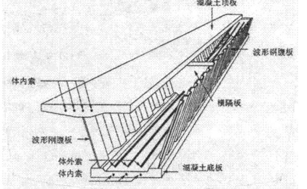 型鋼梁的抗震性能研究(pec柱-型鋼梁頂?shù)捉卿摪雱傂怨?jié)點(diǎn)抗震性能) 結(jié)構(gòu)電力行業(yè)設(shè)計(jì) 第5張 型鋼梁的抗震性能研究(pec柱-型鋼梁頂?shù)捉卿摪雱傂怨?jié)點(diǎn)抗震性能) 結(jié)構(gòu)電力行業(yè)設(shè)計(jì) 第5張