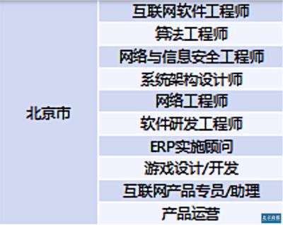 北京網(wǎng)絡(luò)運(yùn)營(yíng)招聘信息(北京網(wǎng)絡(luò)運(yùn)營(yíng)崗位發(fā)展趨勢(shì)) 結(jié)構(gòu)框架設(shè)計(jì) 第4張 北京網(wǎng)絡(luò)運(yùn)營(yíng)招聘信息(北京網(wǎng)絡(luò)運(yùn)營(yíng)崗位發(fā)展趨勢(shì)) 結(jié)構(gòu)框架設(shè)計(jì) 第4張