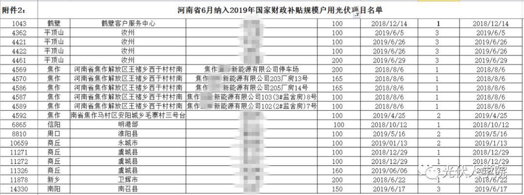 學(xué)校光伏屬于工商還是戶(hù)用(學(xué)校光伏項(xiàng)目申報(bào)流程) 裝飾幕墻設(shè)計(jì) 第2張 學(xué)校光伏屬于工商還是戶(hù)用(學(xué)校光伏項(xiàng)目申報(bào)流程) 裝飾幕墻設(shè)計(jì) 第2張