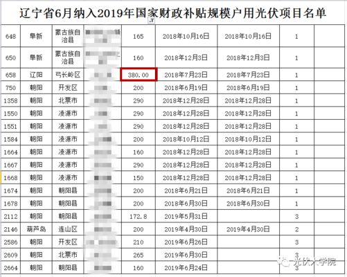 學(xué)校光伏屬于工商還是戶(hù)用(學(xué)校光伏項(xiàng)目申報(bào)流程) 裝飾幕墻設(shè)計(jì) 第3張 學(xué)校光伏屬于工商還是戶(hù)用(學(xué)校光伏項(xiàng)目申報(bào)流程) 裝飾幕墻設(shè)計(jì) 第3張