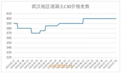北京2021年混凝土價格走勢(2021年北京混凝土價格) 鋼結(jié)構(gòu)門式鋼架施工 第2張 北京2021年混凝土價格走勢(2021年北京混凝土價格) 鋼結(jié)構(gòu)門式鋼架施工 第2張