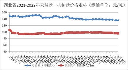 北京2021年混凝土價格走勢(2021年北京混凝土價格) 鋼結(jié)構(gòu)門式鋼架施工 第3張 北京2021年混凝土價格走勢(2021年北京混凝土價格) 鋼結(jié)構(gòu)門式鋼架施工 第3張
