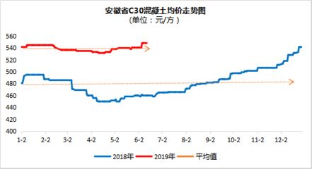 北京2021年混凝土價格走勢(2021年北京混凝土價格) 鋼結(jié)構(gòu)門式鋼架施工 第5張 北京2021年混凝土價格走勢(2021年北京混凝土價格) 鋼結(jié)構(gòu)門式鋼架施工 第5張