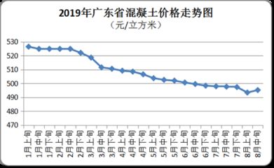 北京2021年混凝土價格走勢(2021年北京混凝土價格) 鋼結(jié)構(gòu)門式鋼架施工 第4張 北京2021年混凝土價格走勢(2021年北京混凝土價格) 鋼結(jié)構(gòu)門式鋼架施工 第4張