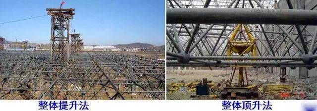 大型網(wǎng)架的主體安裝方法有哪些,?(小拼單元或散件直接在設(shè)計位置總拼的方法不需要大型機械) 裝飾工裝施工 第5張 大型網(wǎng)架的主體安裝方法有哪些?(小拼單元或散件直接在設(shè)計位置總拼的方法不需要大型機械) 裝飾工裝施工 第5張