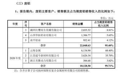 宏鑫金屬材料有限公司怎么樣（宏鑫金屬材料有限公司）
