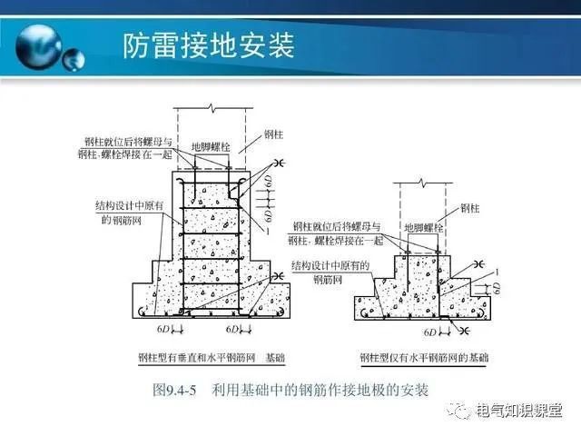 型鋼柱鋼筋連接技術(shù)規(guī)范(型鋼柱鋼筋連接技術(shù)規(guī)范涉及多個方面) 建筑施工圖施工 第3張 型鋼柱鋼筋連接技術(shù)規(guī)范(型鋼柱鋼筋連接技術(shù)規(guī)范涉及多個方面) 建筑施工圖施工 第3張