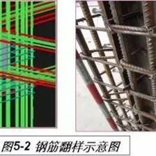 型鋼柱鋼筋連接技術(shù)規(guī)范(型鋼柱鋼筋連接技術(shù)規(guī)范涉及多個方面) 建筑施工圖施工 第4張 型鋼柱鋼筋連接技術(shù)規(guī)范(型鋼柱鋼筋連接技術(shù)規(guī)范涉及多個方面) 建筑施工圖施工 第4張