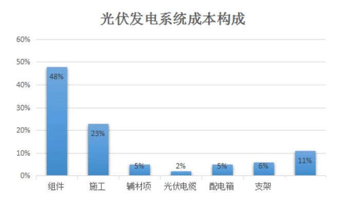 大學(xué)光伏發(fā)電（大學(xué)中的光伏發(fā)電課程包含原理與實踐兩方面內(nèi)容）