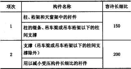 受壓桿件長(zhǎng)細(xì)比(受壓桿件的長(zhǎng)細(xì)比(λ)) 結(jié)構(gòu)機(jī)械鋼結(jié)構(gòu)設(shè)計(jì) 第3張 受壓桿件長(zhǎng)細(xì)比(受壓桿件的長(zhǎng)細(xì)比(λ)) 結(jié)構(gòu)機(jī)械鋼結(jié)構(gòu)設(shè)計(jì) 第3張