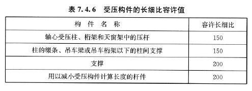受壓桿件長(zhǎng)細(xì)比(受壓桿件的長(zhǎng)細(xì)比(λ)) 結(jié)構(gòu)機(jī)械鋼結(jié)構(gòu)設(shè)計(jì) 第5張 受壓桿件長(zhǎng)細(xì)比(受壓桿件的長(zhǎng)細(xì)比(λ)) 結(jié)構(gòu)機(jī)械鋼結(jié)構(gòu)設(shè)計(jì) 第5張