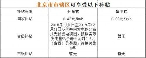 北京市光伏補貼(北京光伏補貼申請材料) 鋼結(jié)構(gòu)網(wǎng)架施工 第3張 北京市光伏補貼(北京光伏補貼申請材料) 鋼結(jié)構(gòu)網(wǎng)架施工 第3張