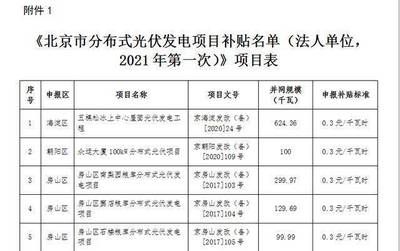 北京市光伏補貼(北京光伏補貼申請材料) 鋼結(jié)構(gòu)網(wǎng)架施工 第4張 北京市光伏補貼(北京光伏補貼申請材料) 鋼結(jié)構(gòu)網(wǎng)架施工 第4張