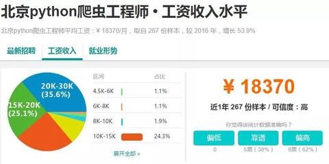 北京網(wǎng)絡(luò)工程師薪資(北京網(wǎng)絡(luò)工程師月薪多少?) 裝飾工裝設(shè)計(jì) 第5張 北京網(wǎng)絡(luò)工程師薪資(北京網(wǎng)絡(luò)工程師月薪多少,?) 裝飾工裝設(shè)計(jì) 第5張