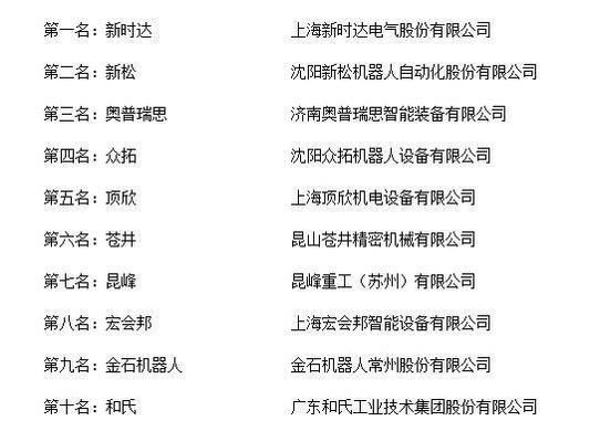 國內(nèi)知名的桁架廠家排名第一（國內(nèi)知名的桁架廠家眾多）