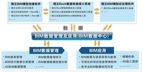 土木工程軟件比較分析（土木工程軟件哪個(gè)好）