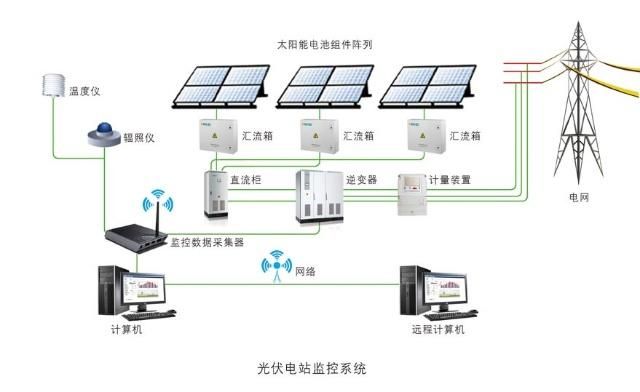 廠房屋頂安裝光伏(廠房屋頂安裝光伏是一種有效的綠色能源解決方案) 結(jié)構(gòu)污水處理池設(shè)計 第5張 廠房屋頂安裝光伏(廠房屋頂安裝光伏是一種有效的綠色能源解決方案) 結(jié)構(gòu)污水處理池設(shè)計 第5張